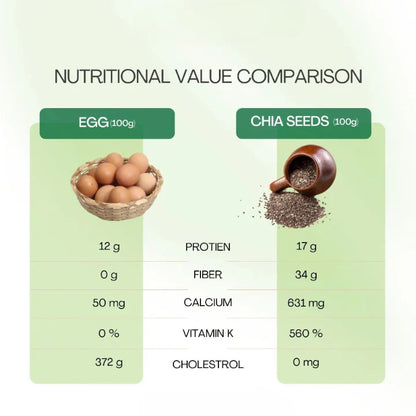 chia seed - Premium Quality
